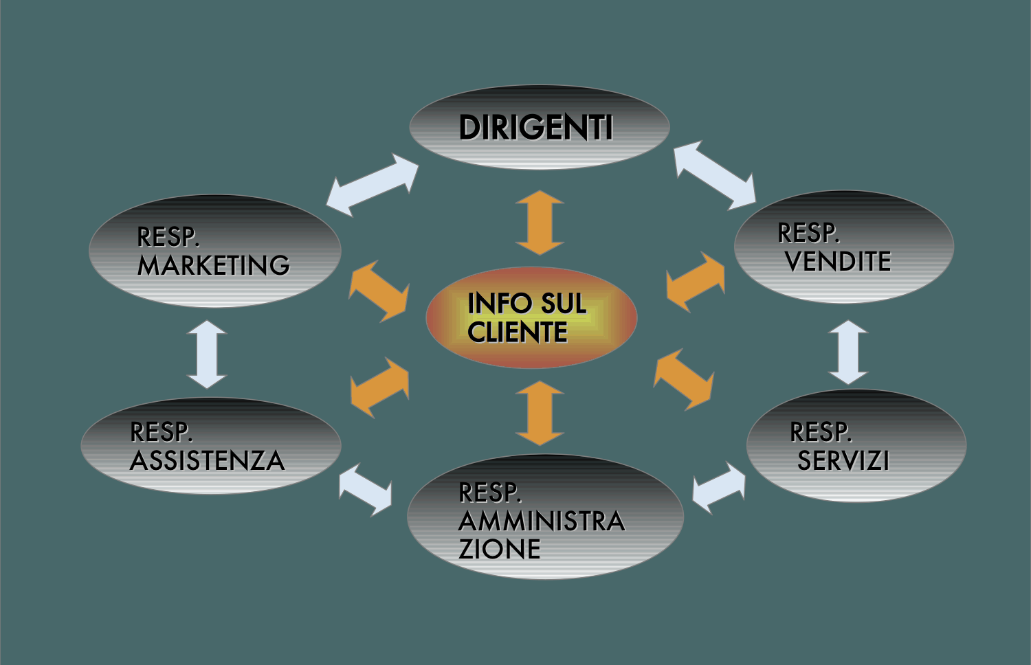 crm informazioni