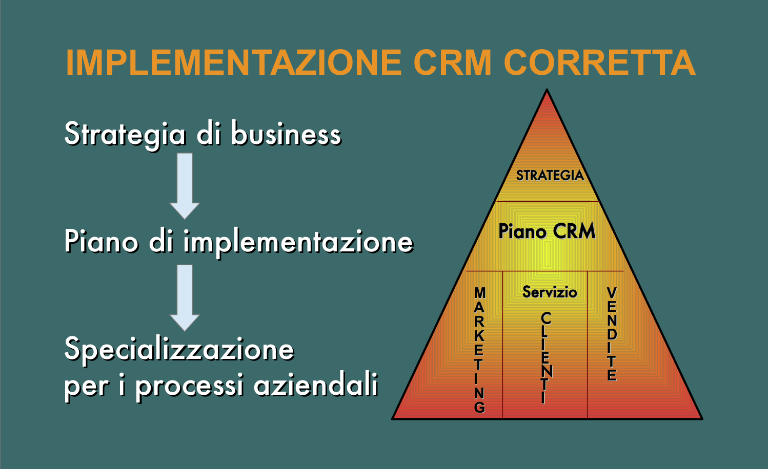 implementazione com